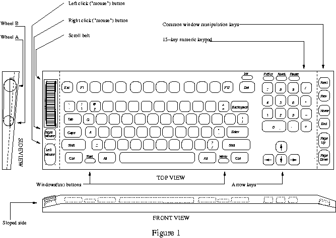 computer keyboard layout. Keyboard layout