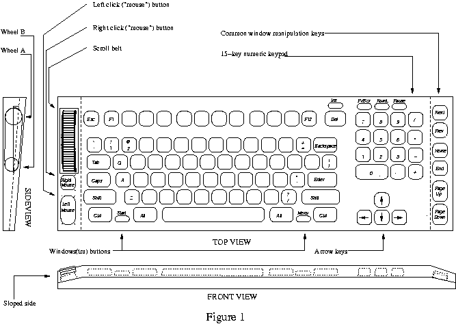 Keyboard layout